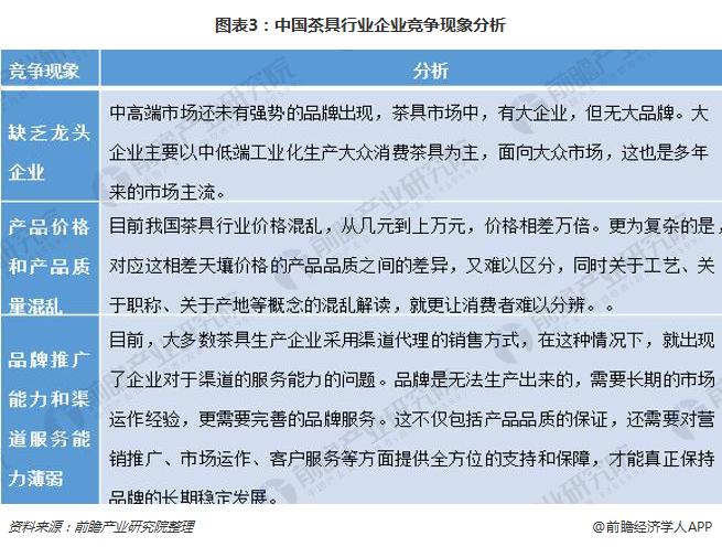 2018年茶具行业发展现状及前景分析 市场规模有望超过200亿元非凡体育(图3)