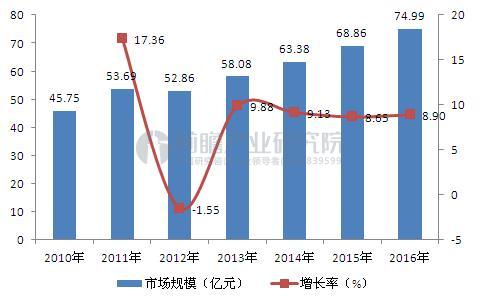 非凡体育茶文化渐起茶具行业发展前景看好(图3)