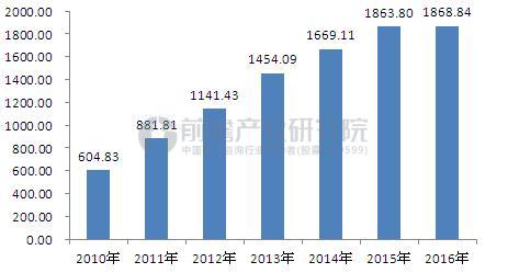 非凡体育茶文化渐起茶具行业发展前景看好(图2)