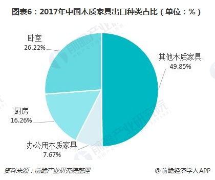 一文了解中国木质家具行业现状非凡体育 中国已成为世界最大生产和出口国(图6)