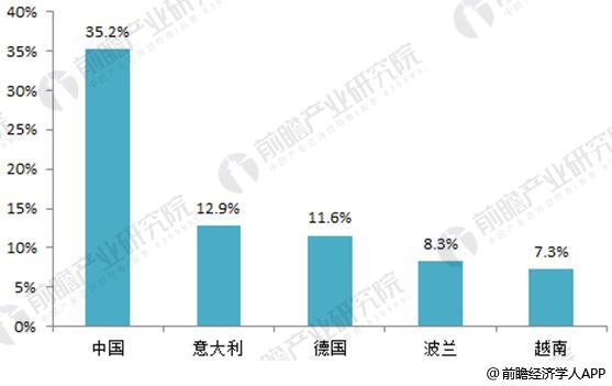 非凡体育2018年中国木质家具行业现状分析 竞争乱象得到遏制【组图】(图1)