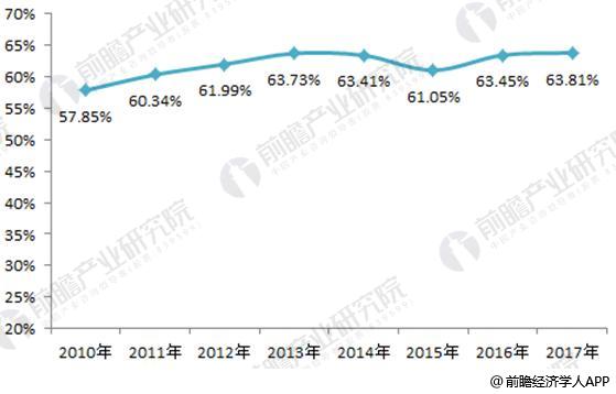 非凡体育2018年中国木质家具行业现状分析 竞争乱象得到遏制【组图】(图2)