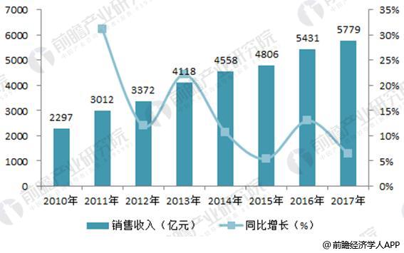 非凡体育2018年中国木质家具行业现状分析 竞争乱象得到遏制【组图】(图3)