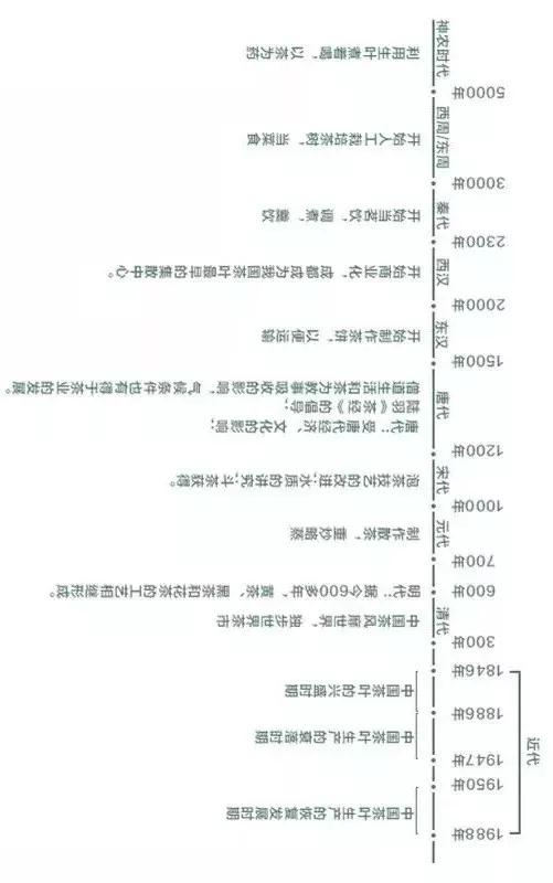 非凡体育一组图看懂茶具演变史：最早的茶具居然长这样？(图2)