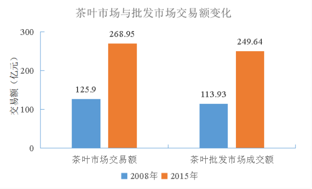 我国产地茶非凡体育叶批发市场的现状与发展探讨(图1)