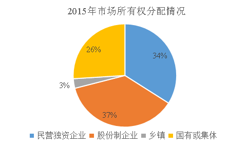 我国产地茶非凡体育叶批发市场的现状与发展探讨(图4)