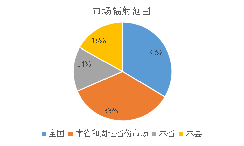 我国产地茶非凡体育叶批发市场的现状与发展探讨(图5)