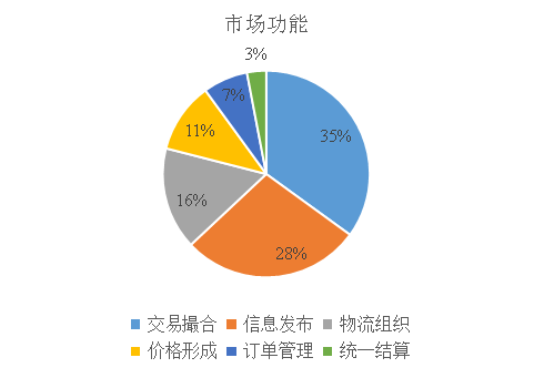 我国产地茶非凡体育叶批发市场的现状与发展探讨(图6)