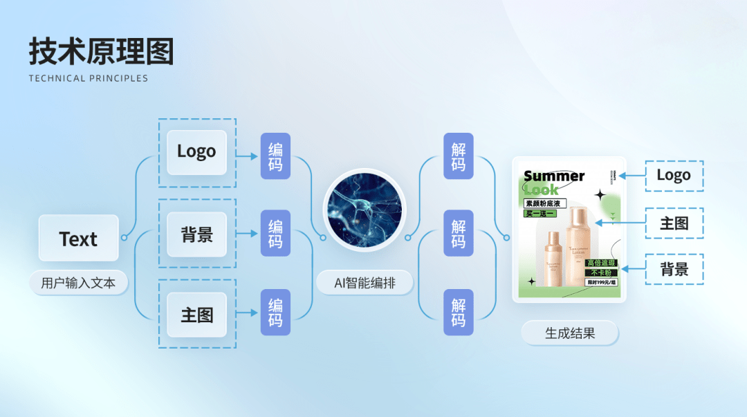 非凡体育AI在美图 10秒做出100张海报“AI海报”功能让设计更高效(图2)