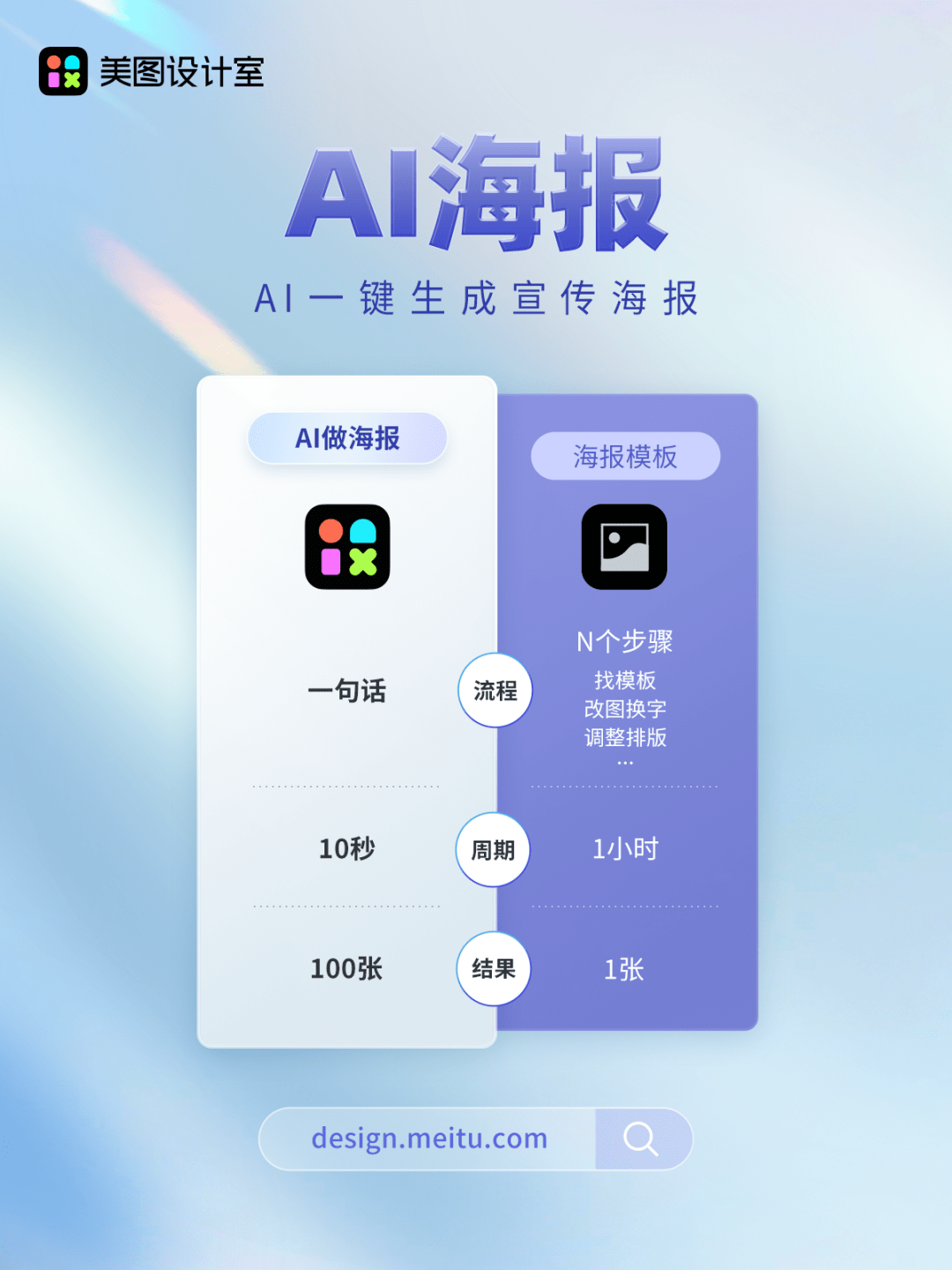 非凡体育AI在美图 10秒做出100张海报“AI海报”功能让设计更高效(图3)