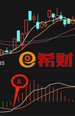 MACD金叉和死叉的用法附图非凡体育解(图2)