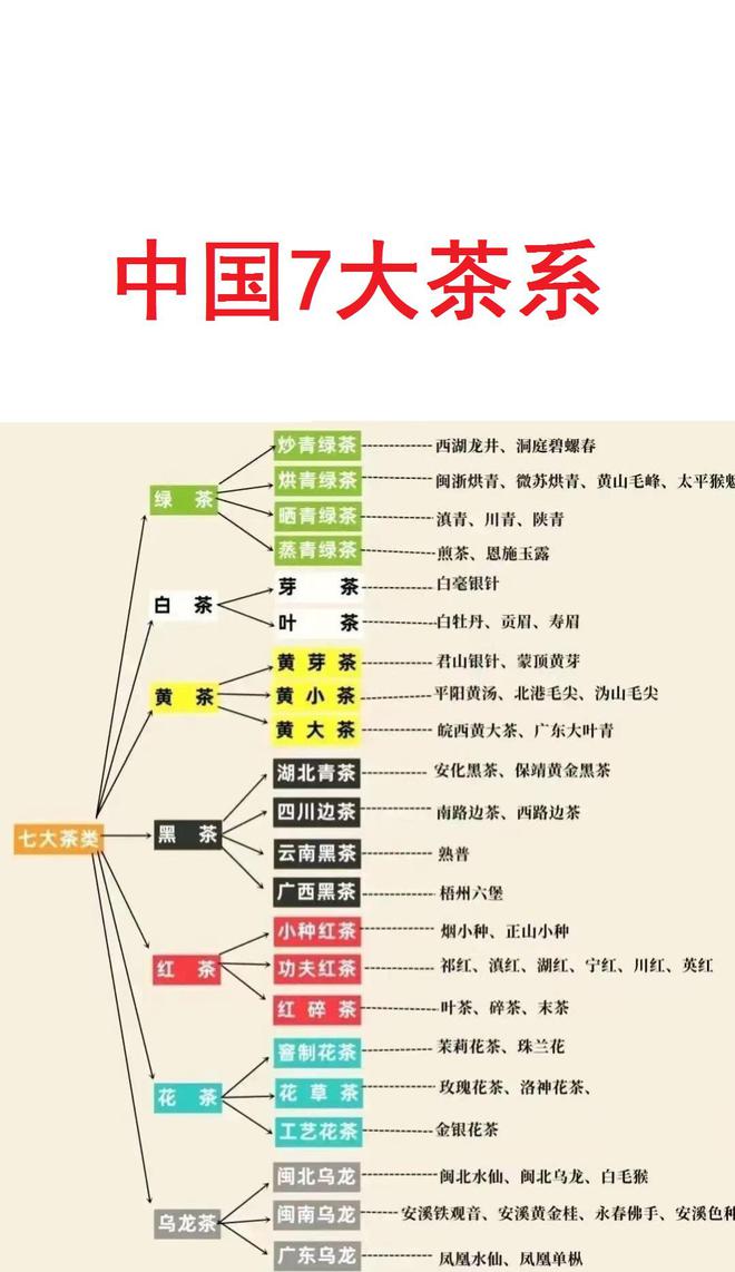 中国7大茶系一览。非凡体育(图1)