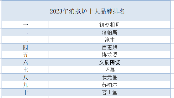 非凡体育2023年消煮炉十大品牌排名(图1)