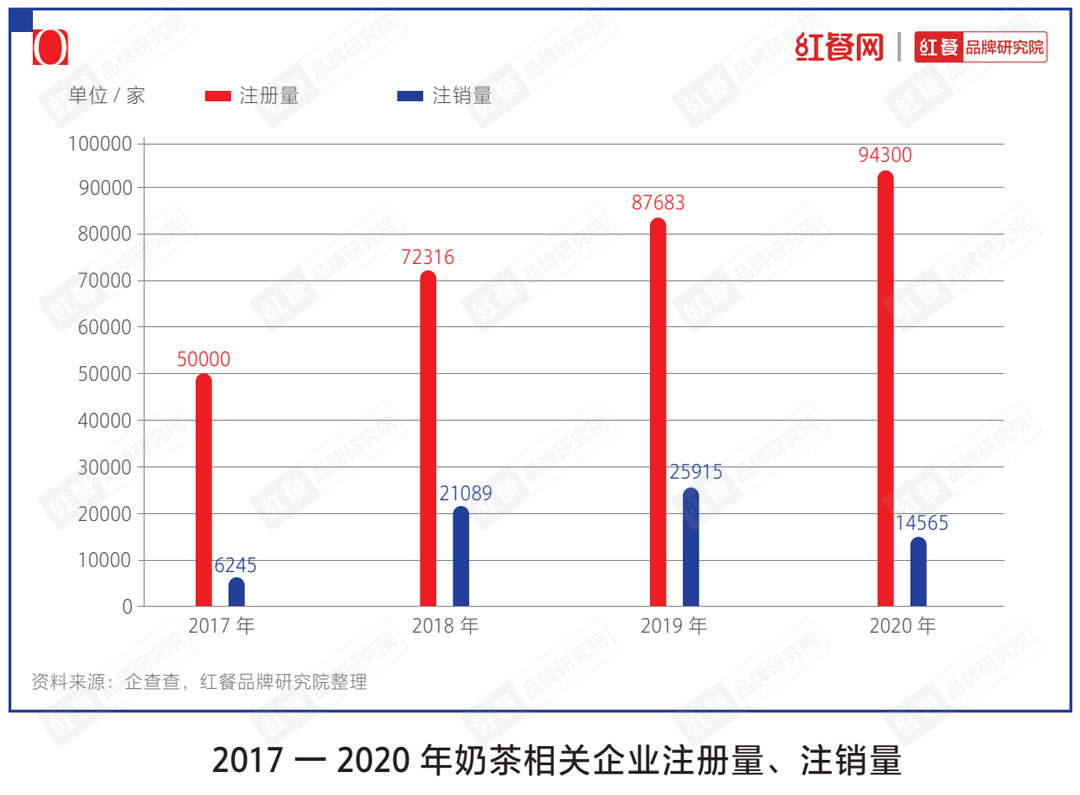 “2021中非凡体育国茶饮十大品牌”揭晓下沉市场仍是突围关键(图6)