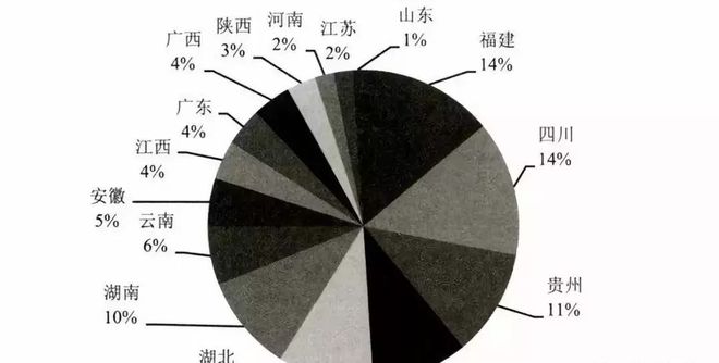 非凡体育茶知识福建不愧是全国第一产茶大省全名爱茶全省种茶！(图3)