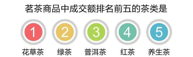 “春季饮茶”消费趋势报告出炉花草茶、绿茶、普洱排名前三非凡体育(图1)